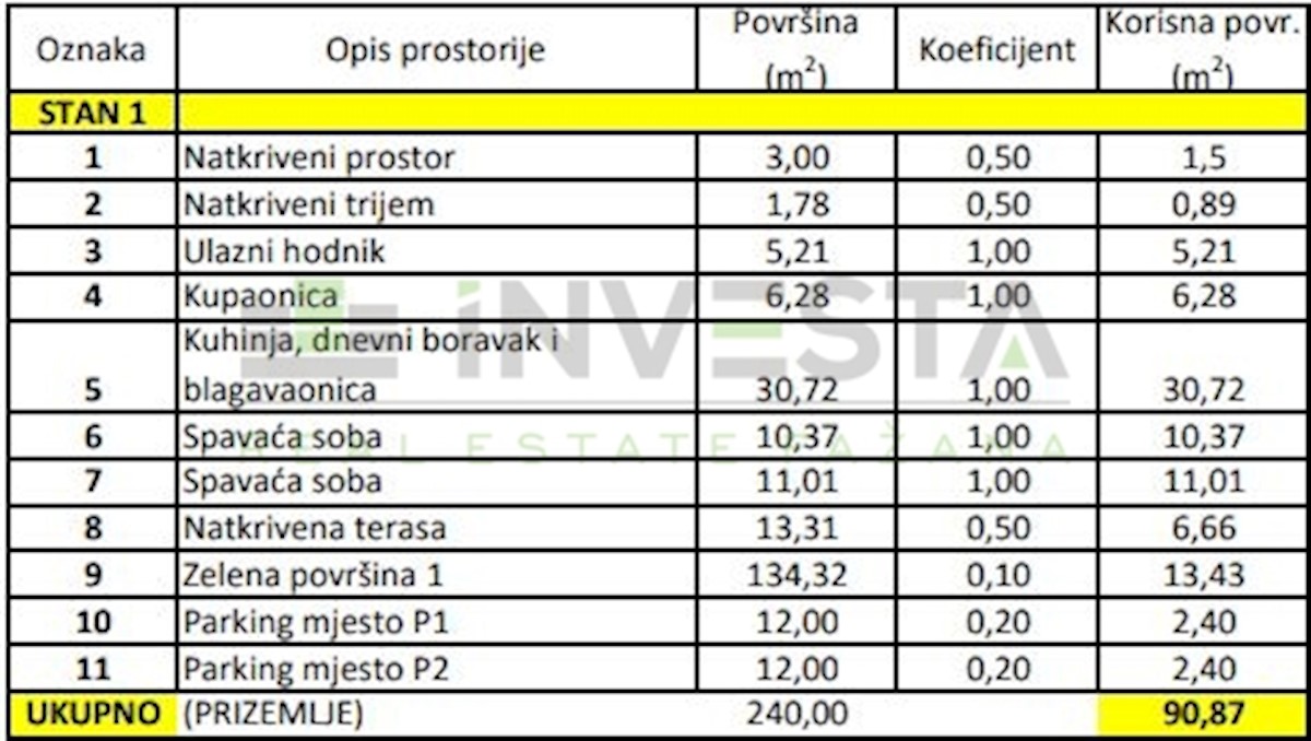 Apartmán Na prodej - ISTARSKA  FAŽANA 