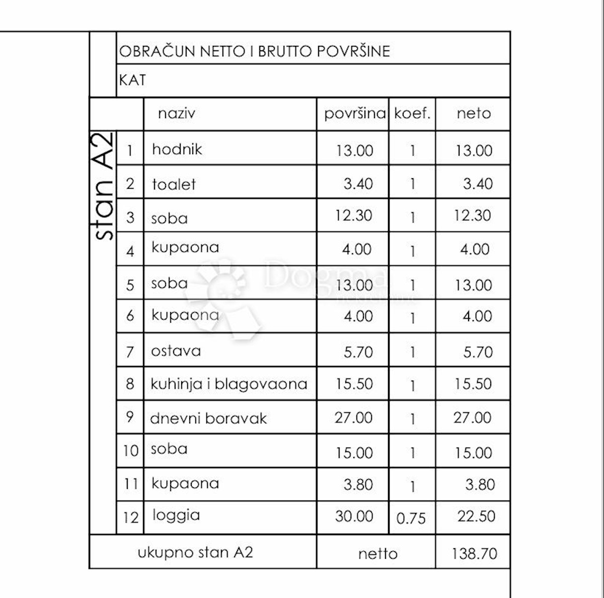 Stan Na prodaju - ISTARSKA  MEDULIN 