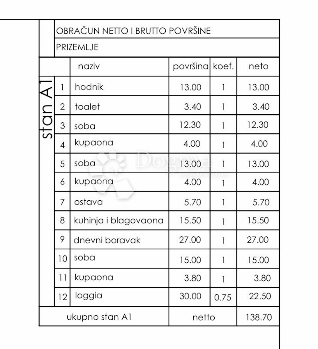 Flat For sale - ISTARSKA  MEDULIN 