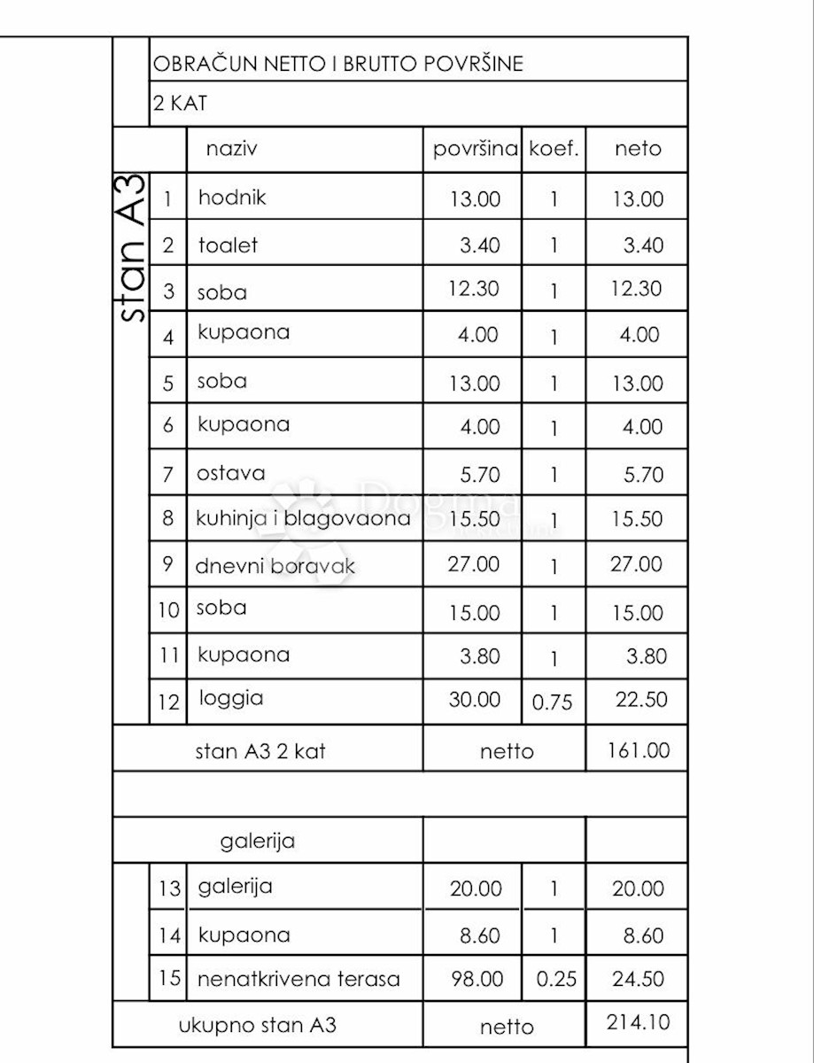 Apartmán Na prodej - ISTARSKA  MEDULIN 