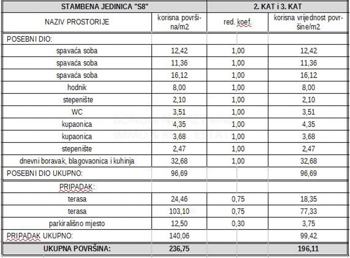 Stan Na prodaju - ŠIBENSKO-KNINSKA  VODICE 