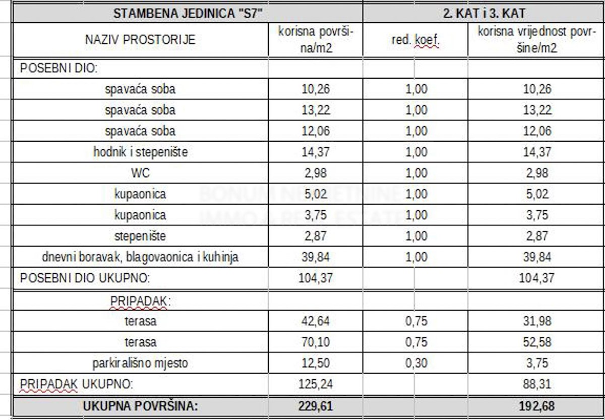 Apartma Na predaj - ŠIBENSKO-KNINSKA  VODICE 