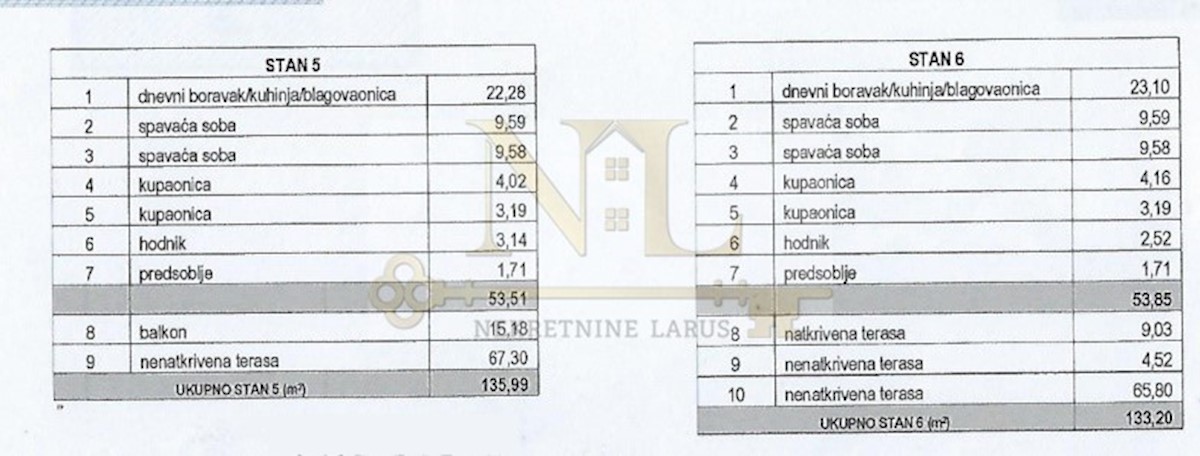 Apartma Na predaj - SPLITSKO-DALMATINSKA  ČIOVO 