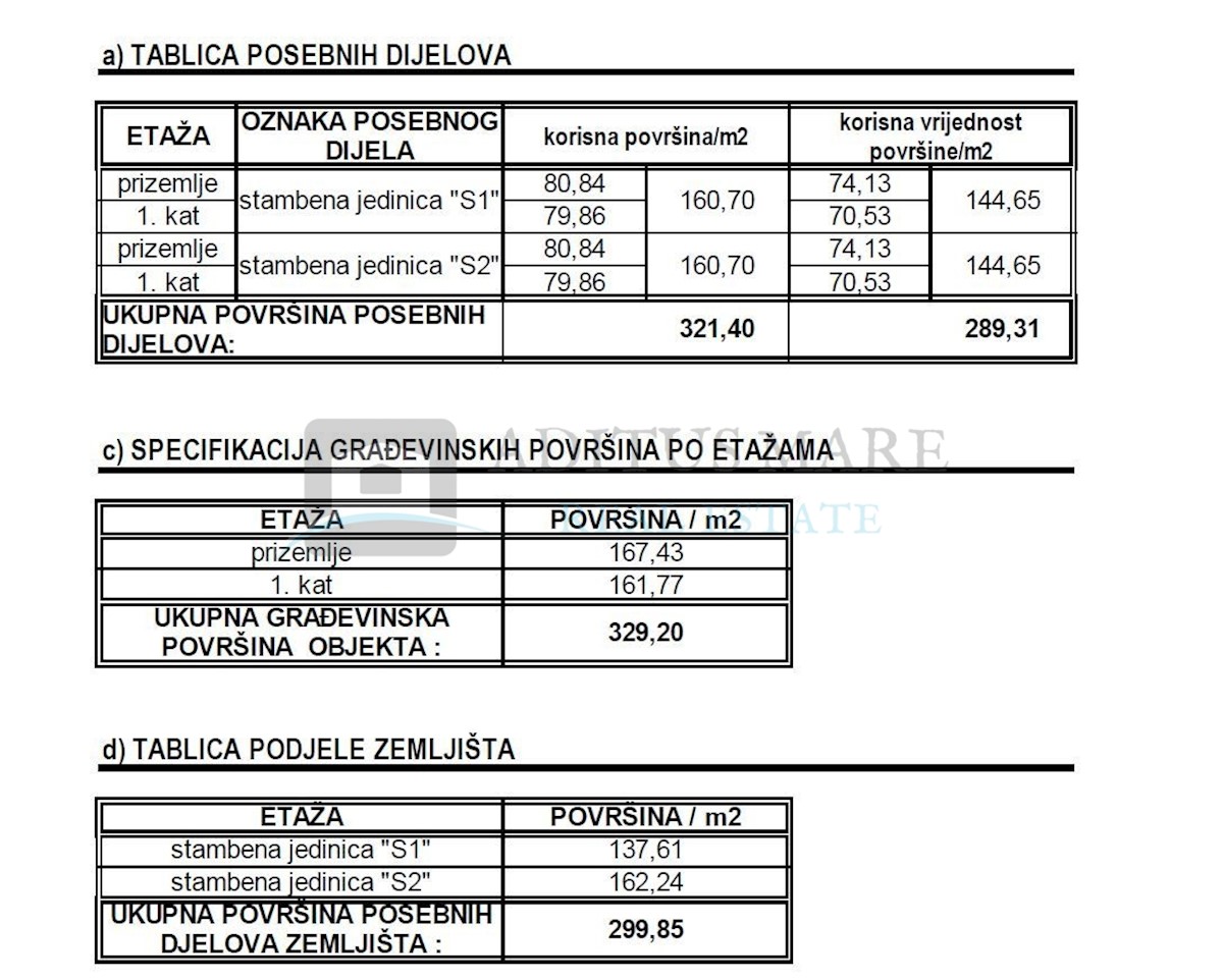 Dům Na prodej - ŠIBENSKO-KNINSKA  VODICE 