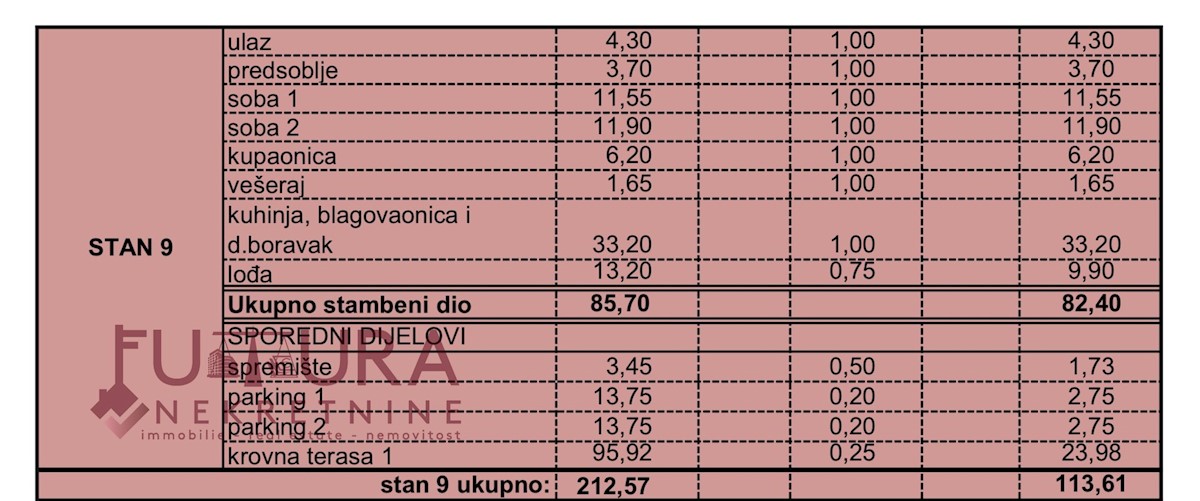 Stan Na prodaju - ZADARSKA  ZADAR 