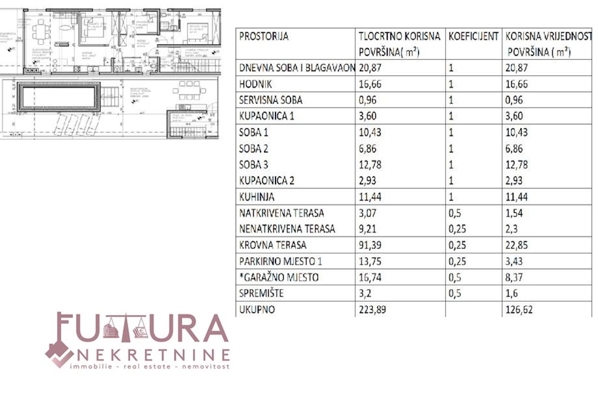 Apartma Naprodaj - ZADARSKA  Zadar