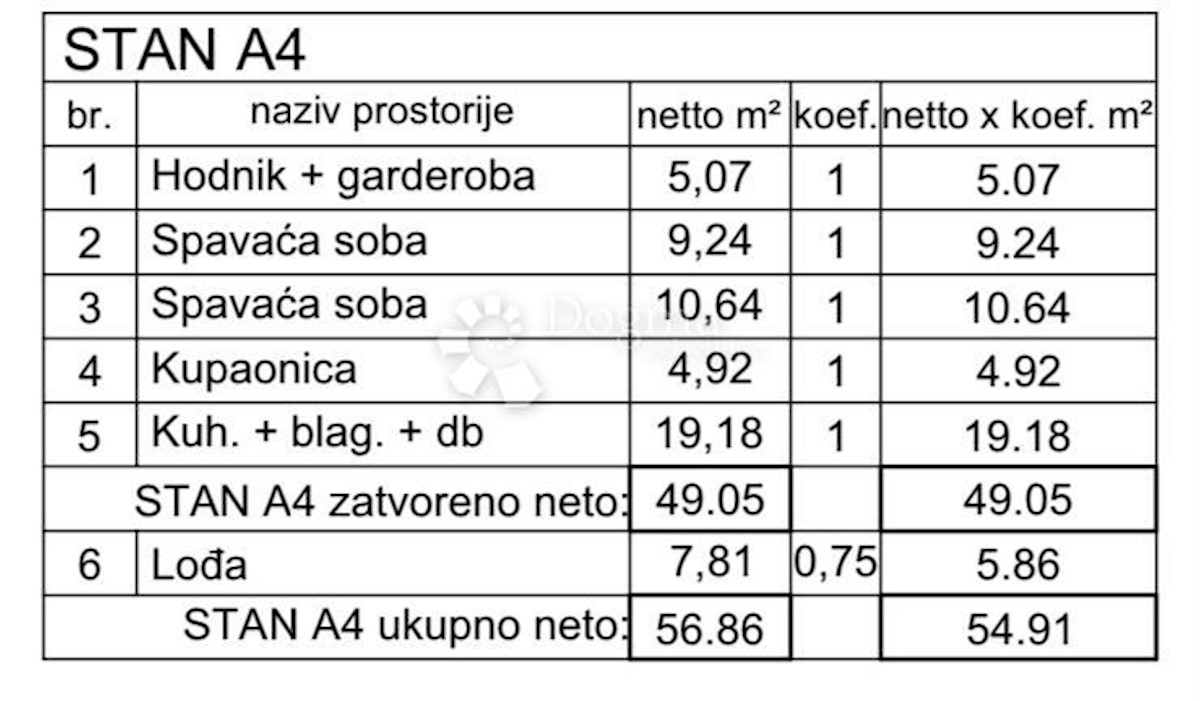 Stan Na prodaju - ISTARSKA  PULA 