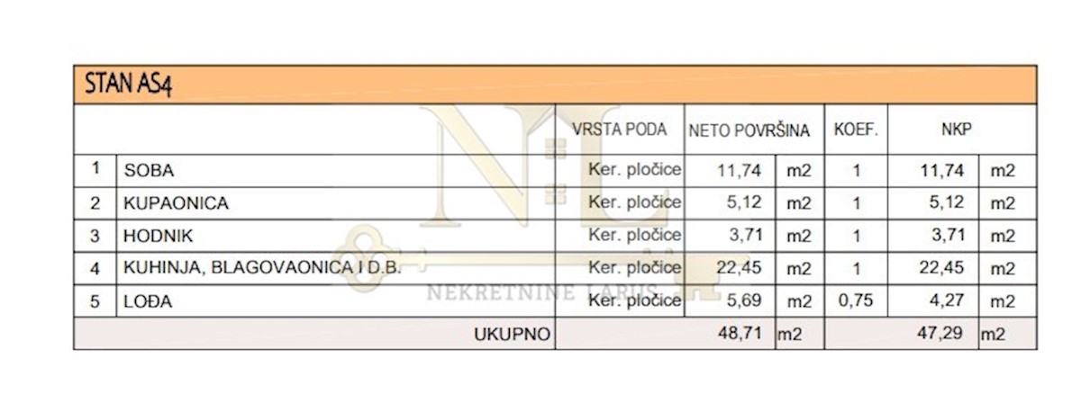 Stan Na prodaju - SPLITSKO-DALMATINSKA  MARINA 