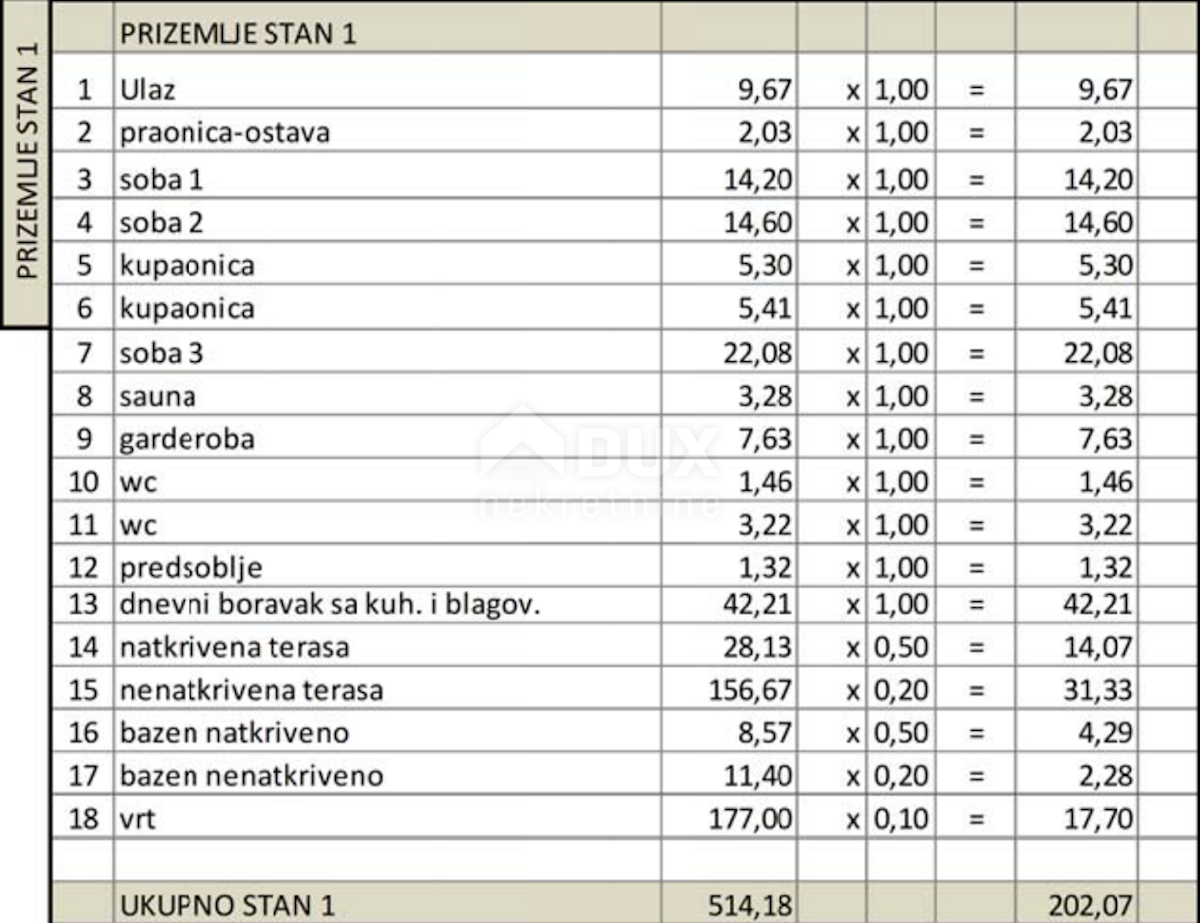 Stan Na prodaju - ZADARSKA  ZADAR 