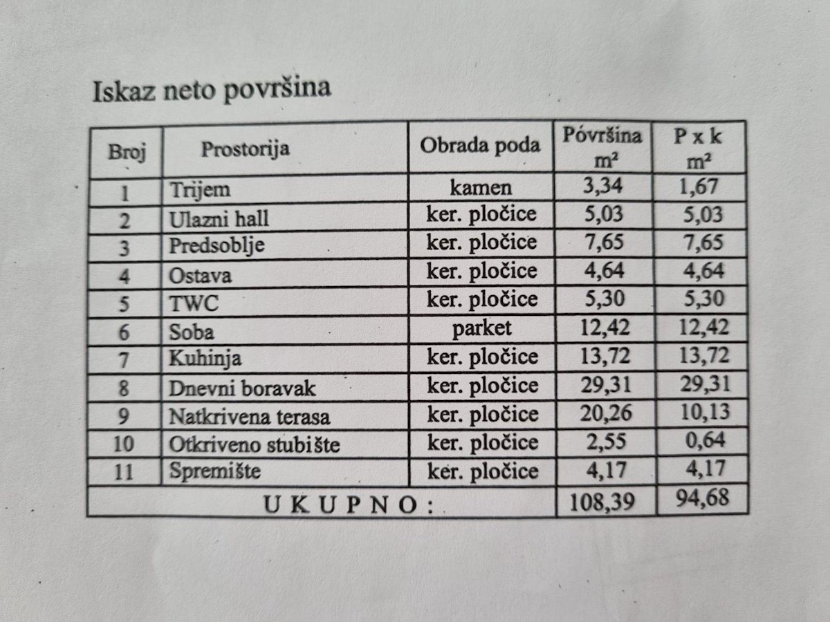 Haus Zu verkaufen - ISTARSKA  KAŠTELIR 