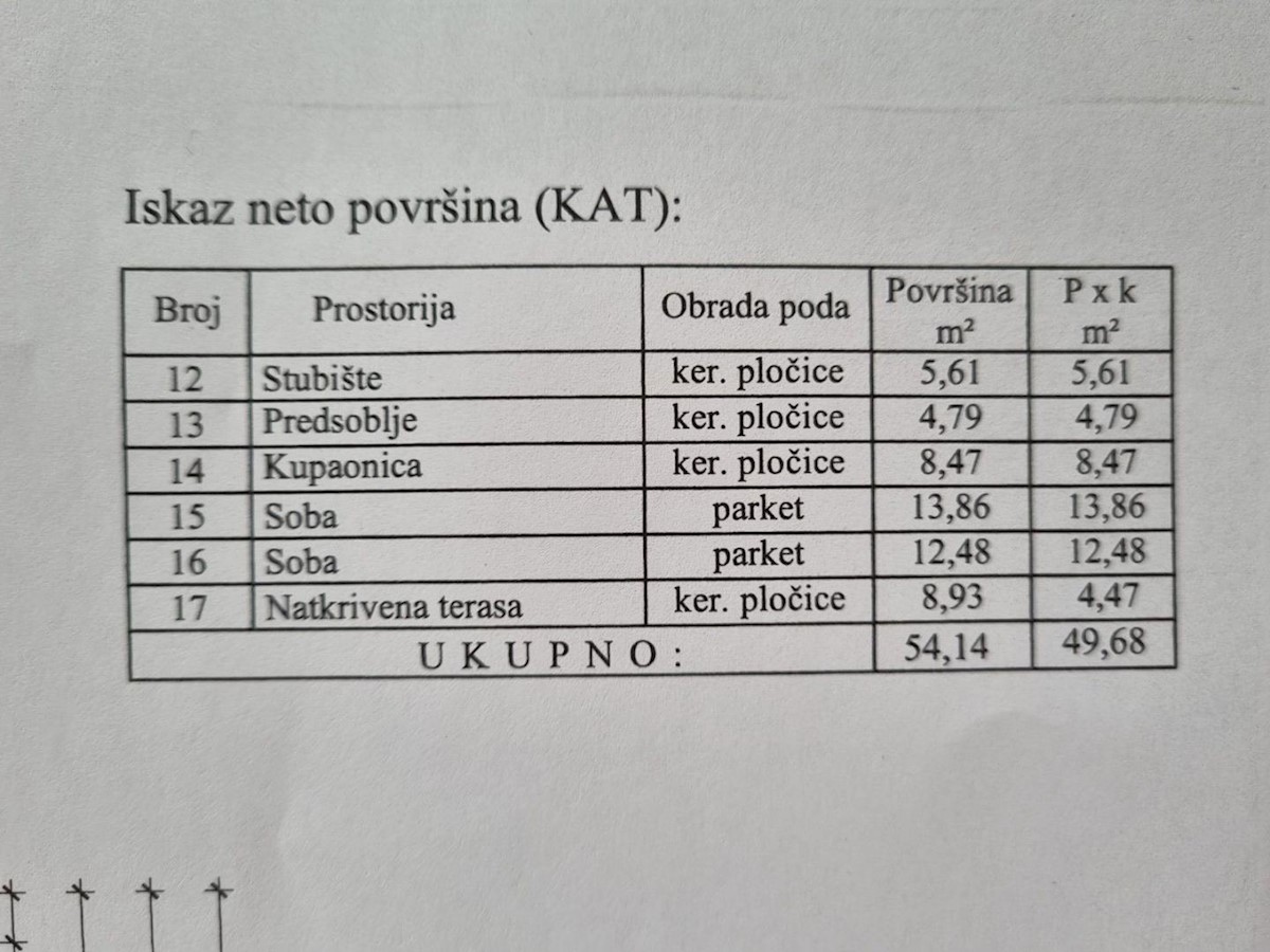 Haus Zu verkaufen - ISTARSKA  KAŠTELIR 