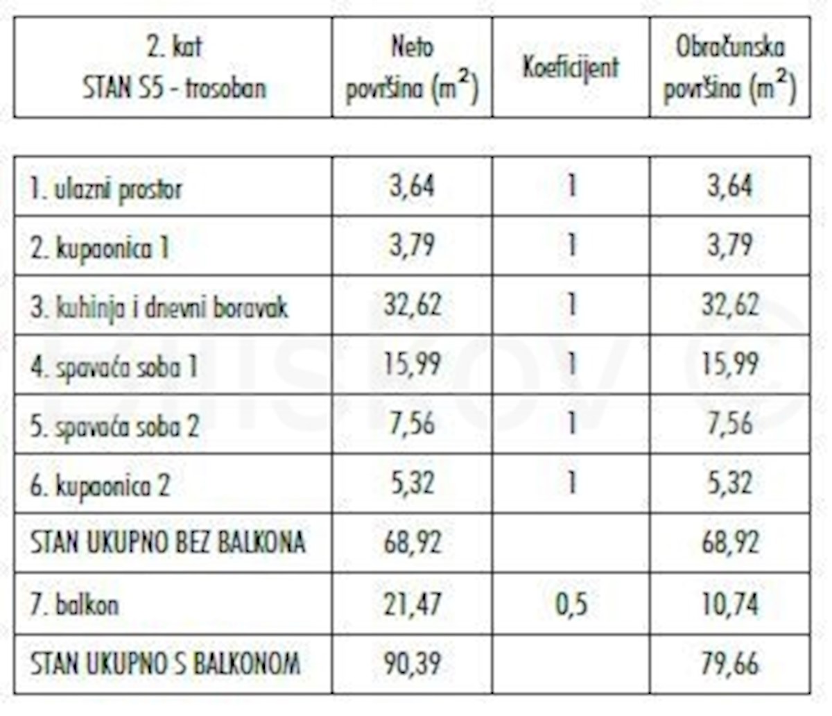 Mieszkanie Na sprzedaż - GRAD ZAGREB ZAGREB