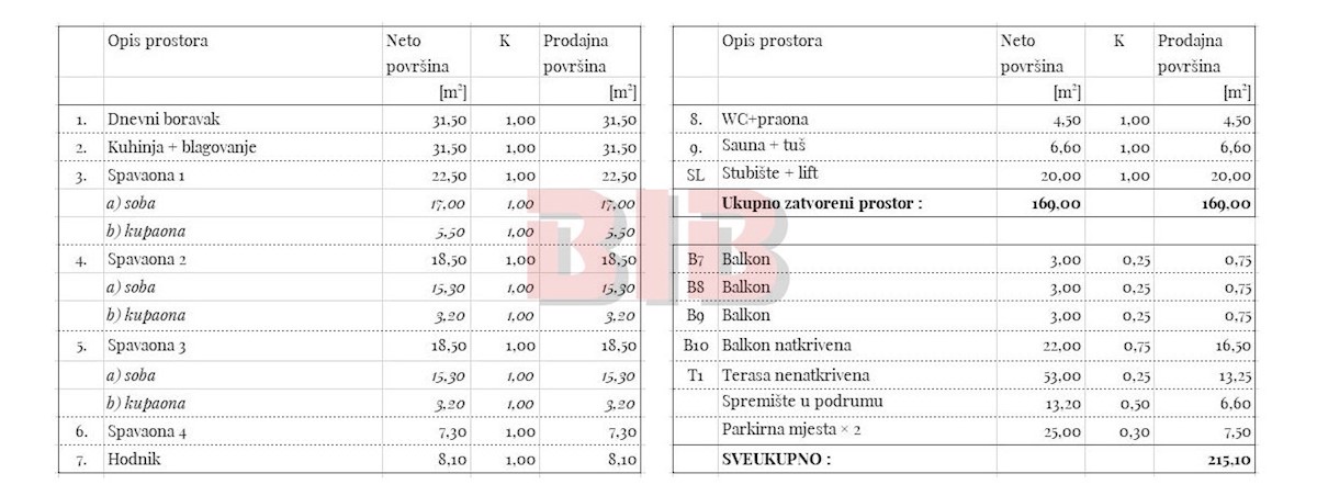 Stan Na prodaju - PRIMORSKO-GORANSKA  KRK 