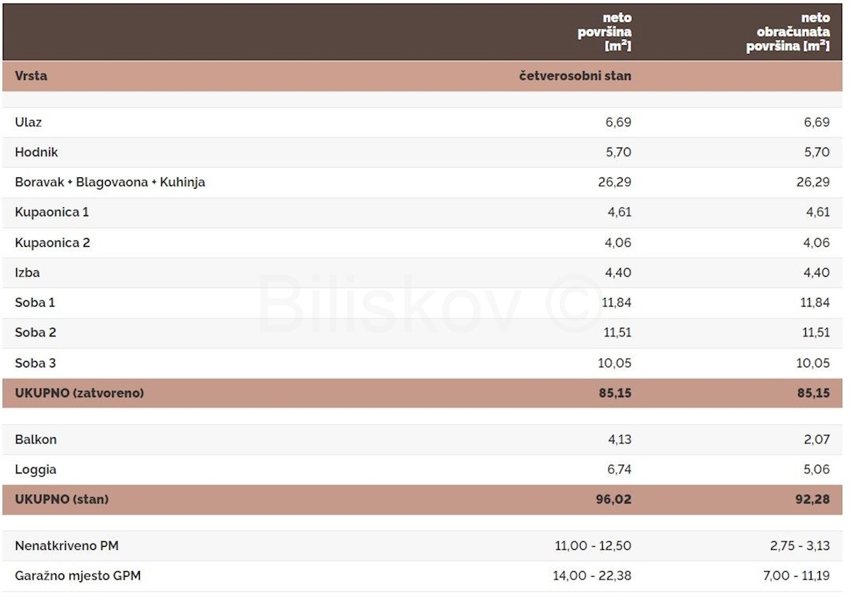 Appartamento In vendita - PRIMORSKO-GORANSKA  KOSTRENA 