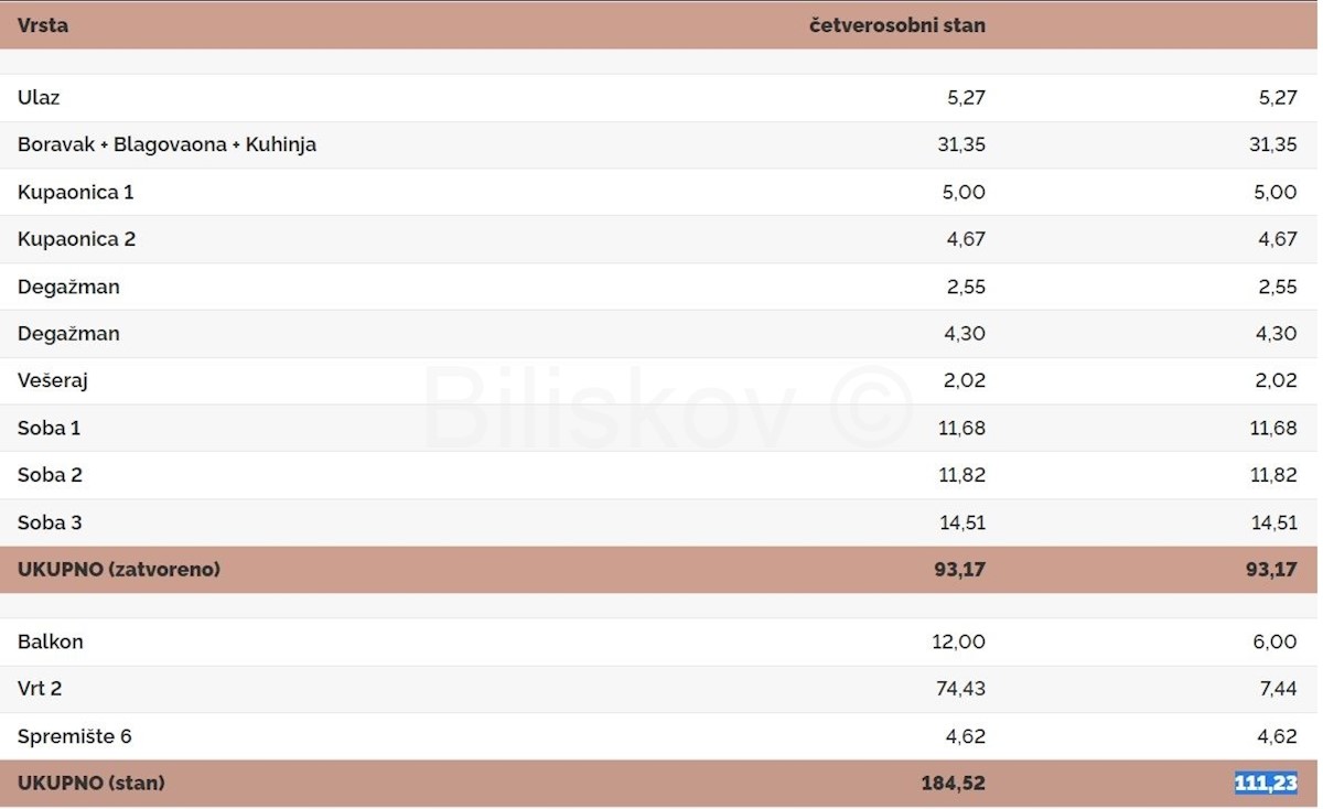 Appartamento In vendita - PRIMORSKO-GORANSKA  KOSTRENA 