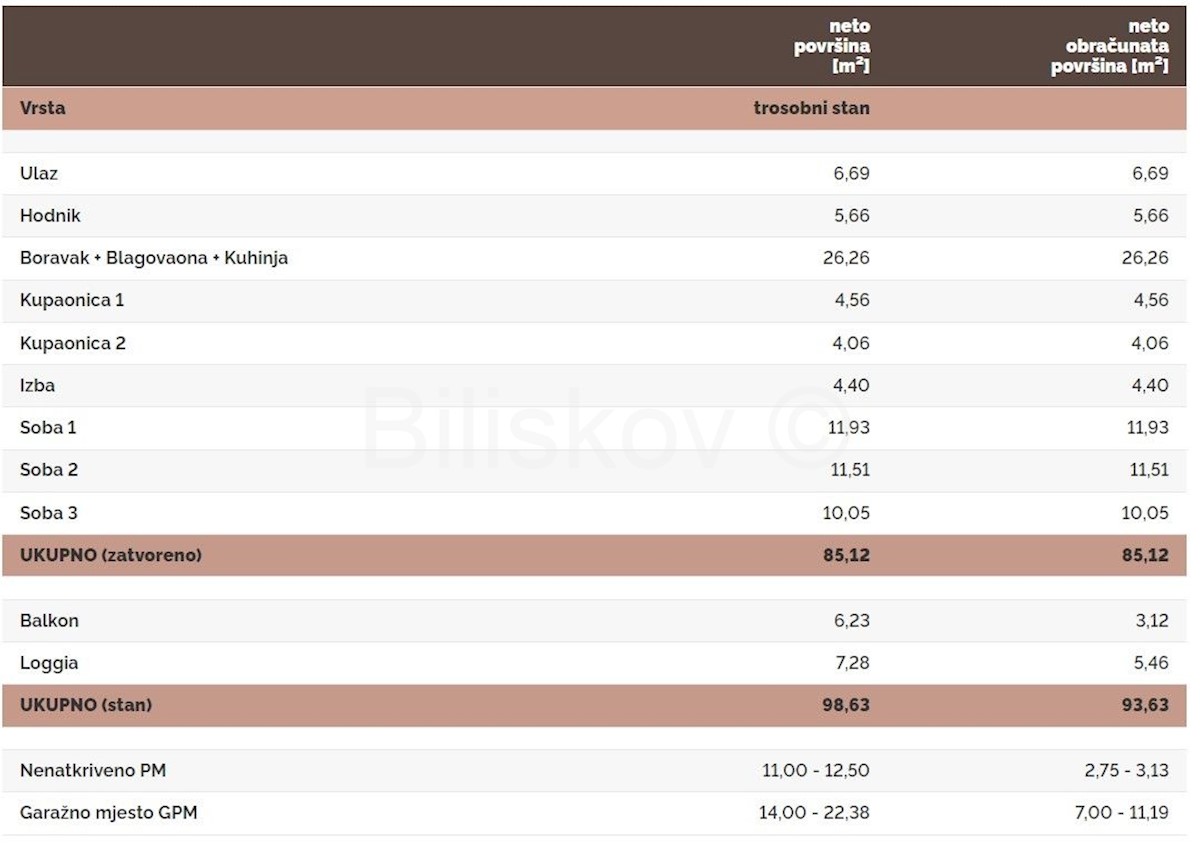 Apartmán Na prodej - PRIMORSKO-GORANSKA  KOSTRENA 