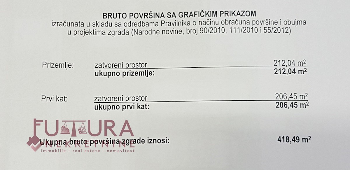 Terreno In vendita - ZADARSKA  BIBINJE 