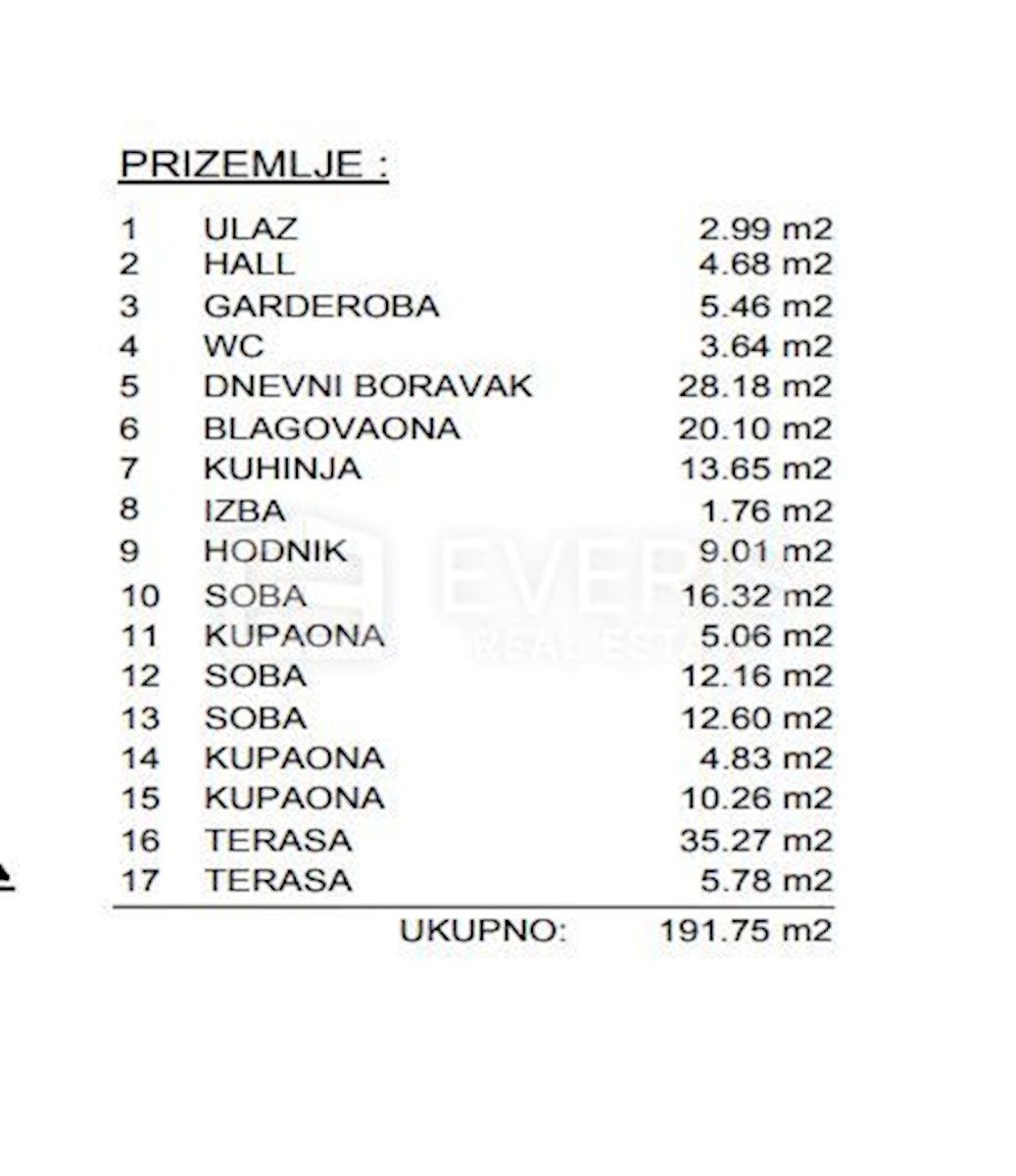 Dům Na prodej - PRIMORSKO-GORANSKA  RIJEKA 