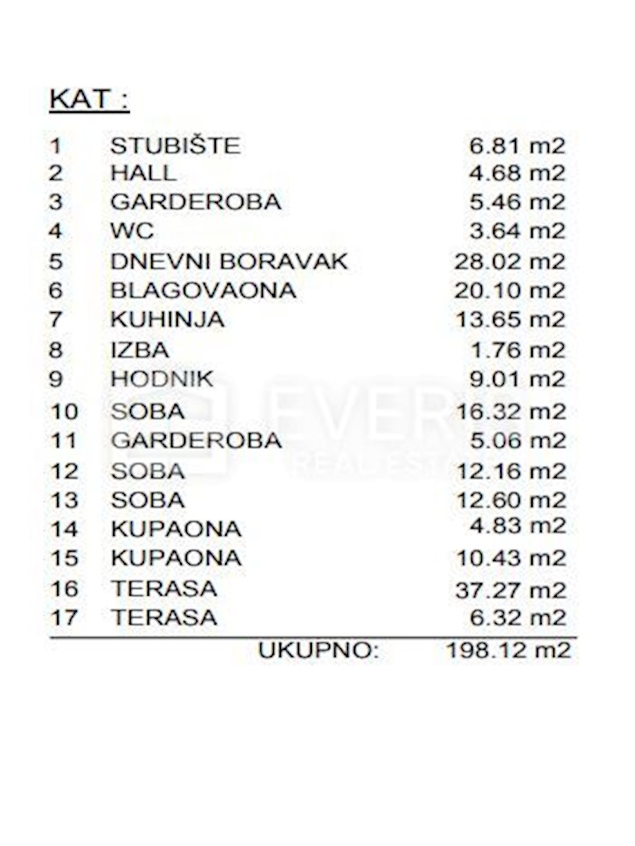 Dům Na prodej - PRIMORSKO-GORANSKA  RIJEKA 