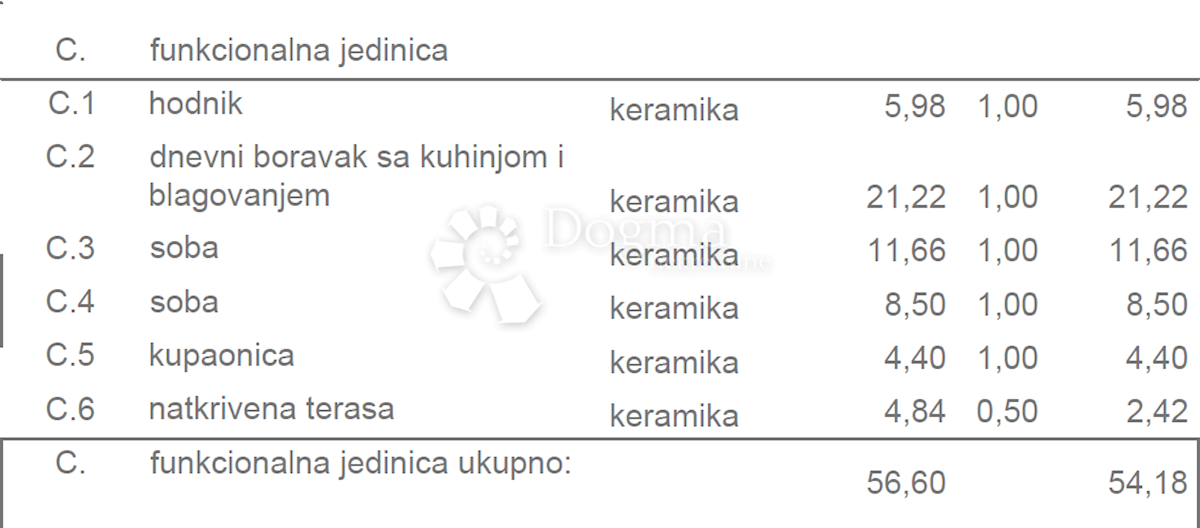 Apartmán Na prodej - ISTARSKA  PULA 