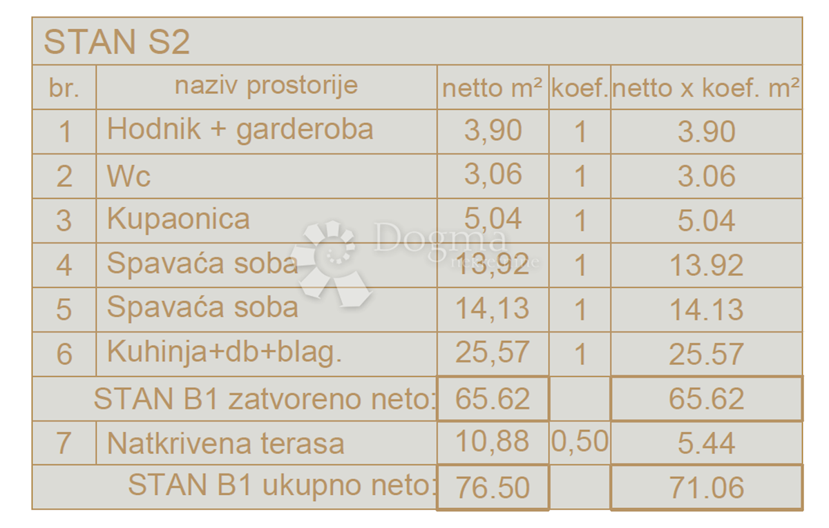 Stan Na prodaju - ISTARSKA  LIŽNJAN 