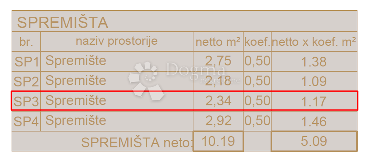 Stan Na prodaju - ISTARSKA  LIŽNJAN 