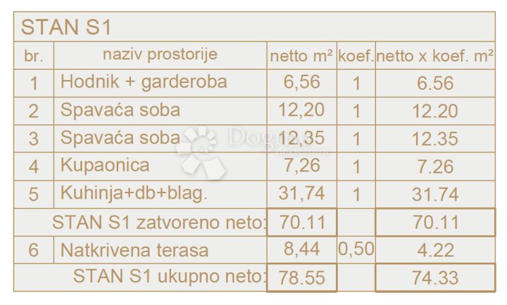 Apartment Zu verkaufen - Istarska Ližnjan - foto 3/13
