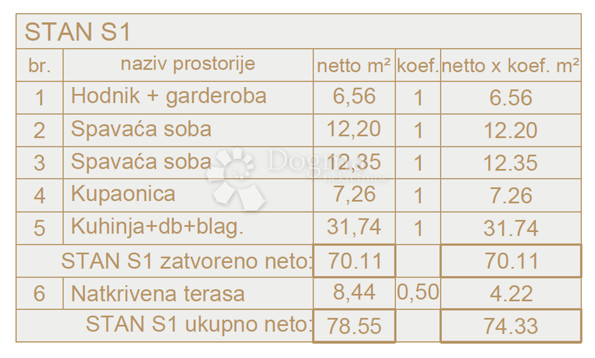Mieszkanie Na sprzedaż - ISTARSKA  LIŽNJAN 