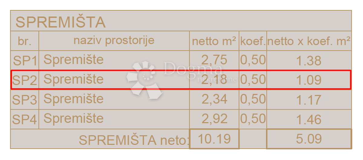 Mieszkanie Na sprzedaż - ISTARSKA  LIŽNJAN 