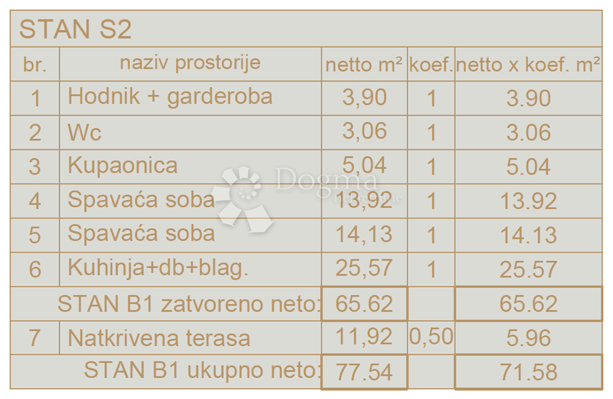 Appartamento In vendita - ISTARSKA  LIŽNJAN 