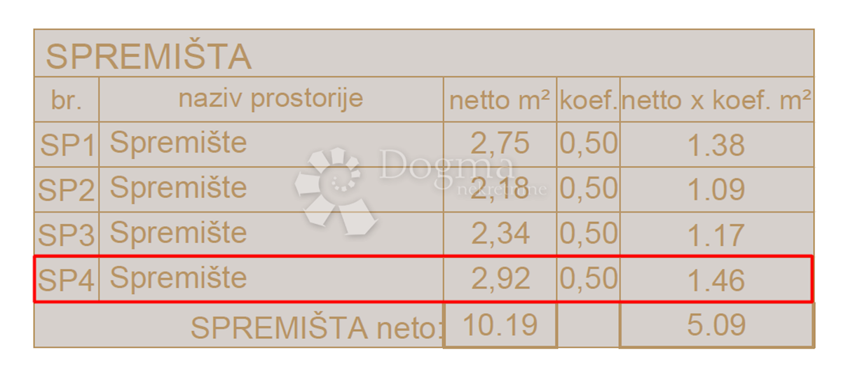 Stan Na prodaju - ISTARSKA  LIŽNJAN 