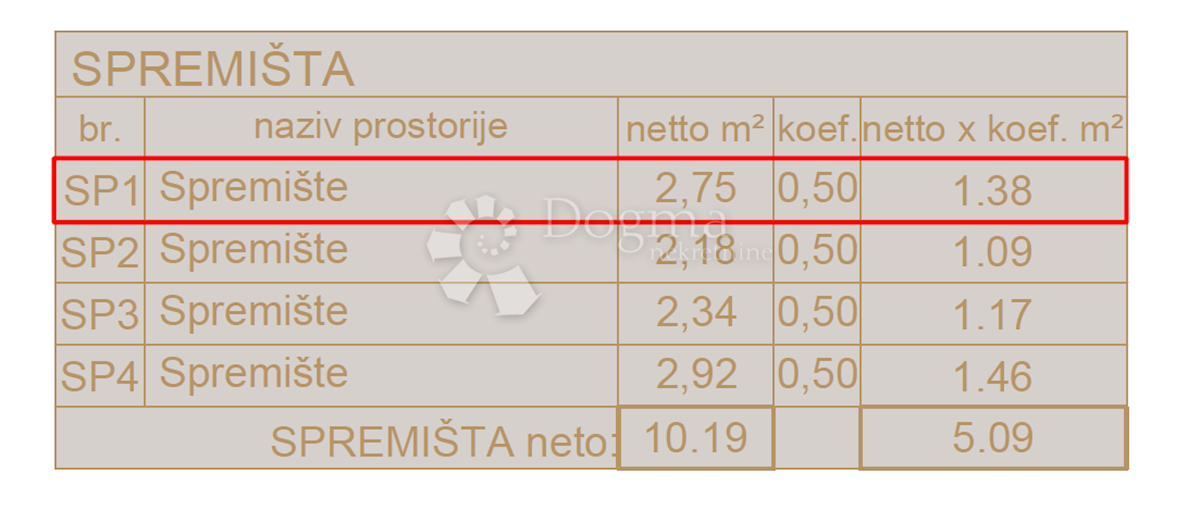 Stan Na prodaju - ISTARSKA  LIŽNJAN 