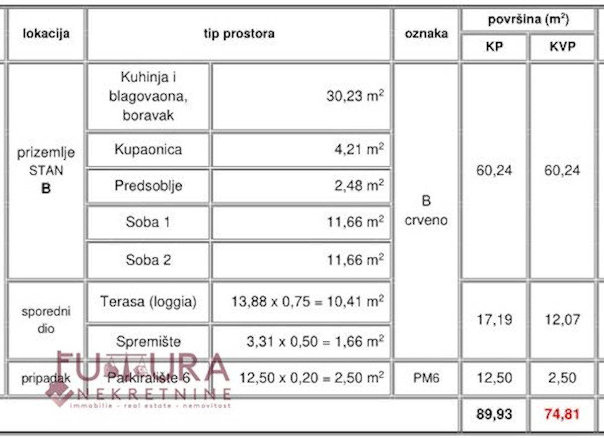 Stan Na prodaju - ZADARSKA  PAG 