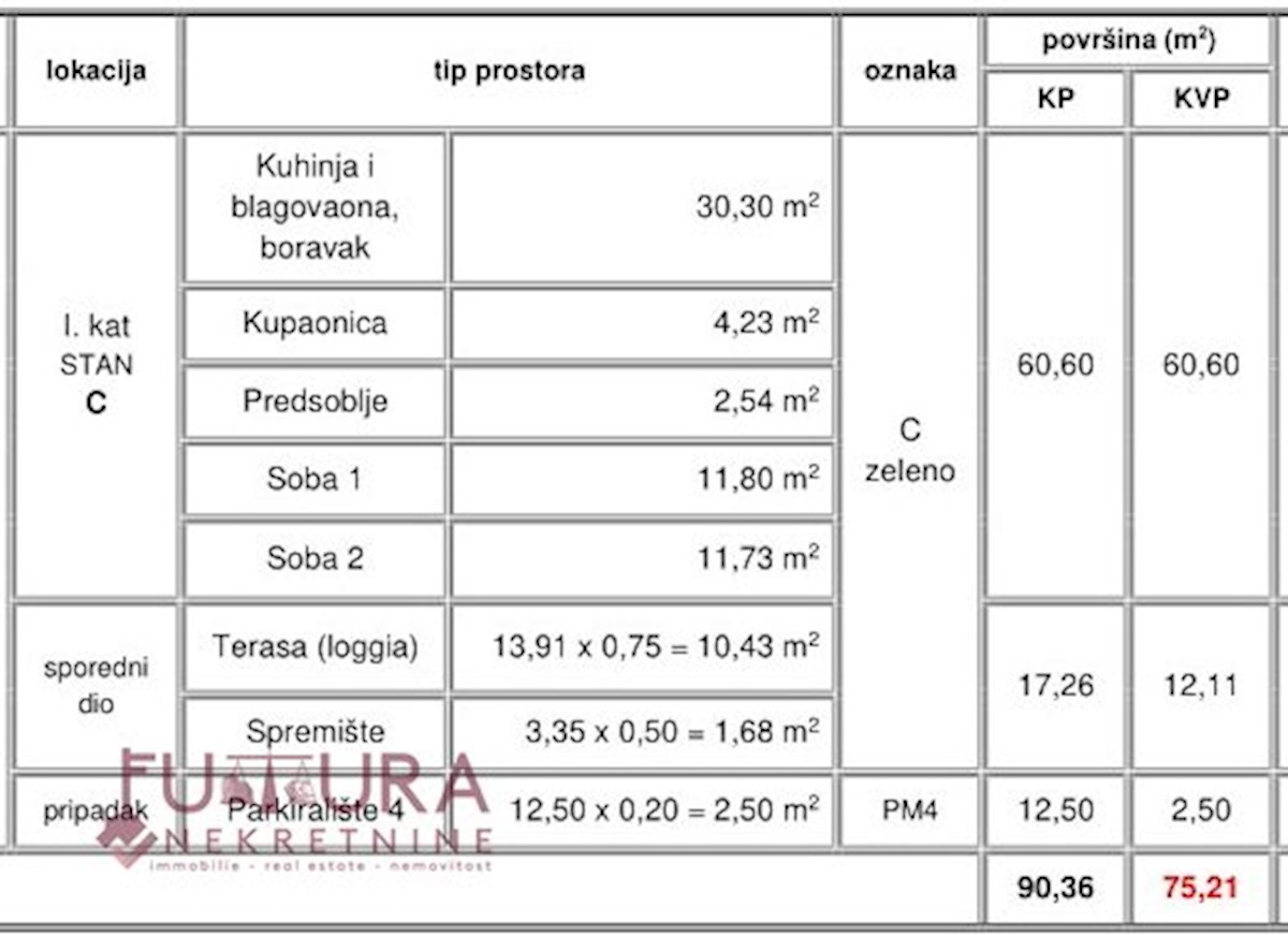 Stan Na prodaju - ZADARSKA  PAG 