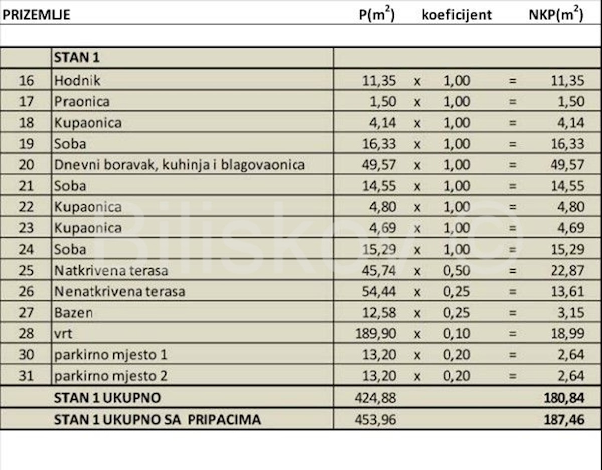 Appartamento In vendita - ZADARSKA  ZADAR 