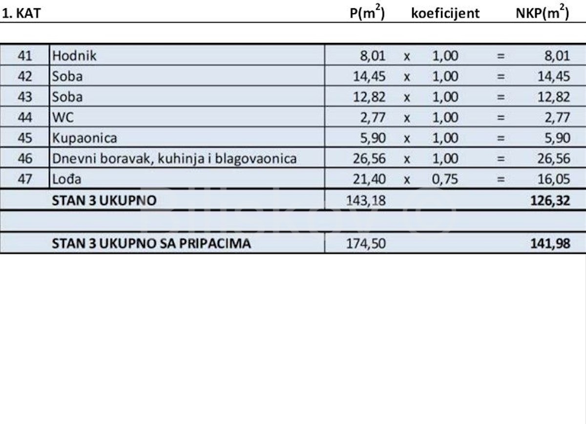 Appartamento In vendita - ZADARSKA  ZADAR 