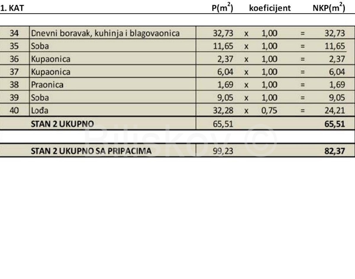 Appartamento In vendita - ZADARSKA  ZADAR 