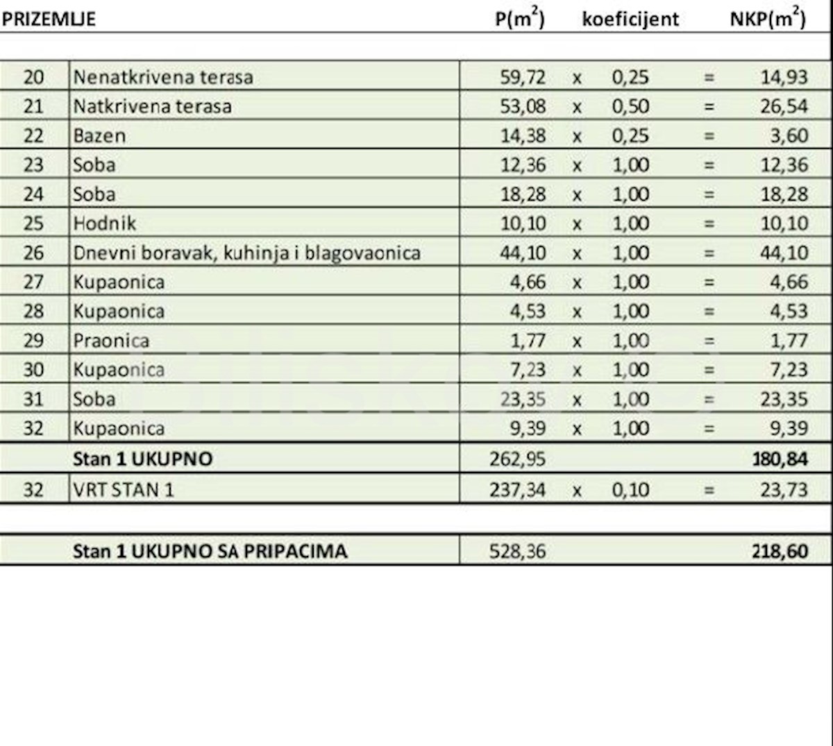 Stan Na prodaju - ZADARSKA  ZADAR 