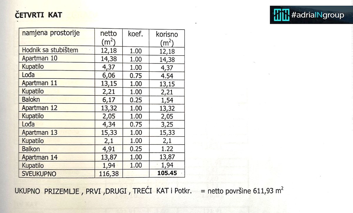 Kuća Na prodaju - SPLITSKO-DALMATINSKA  KAŠTELA 