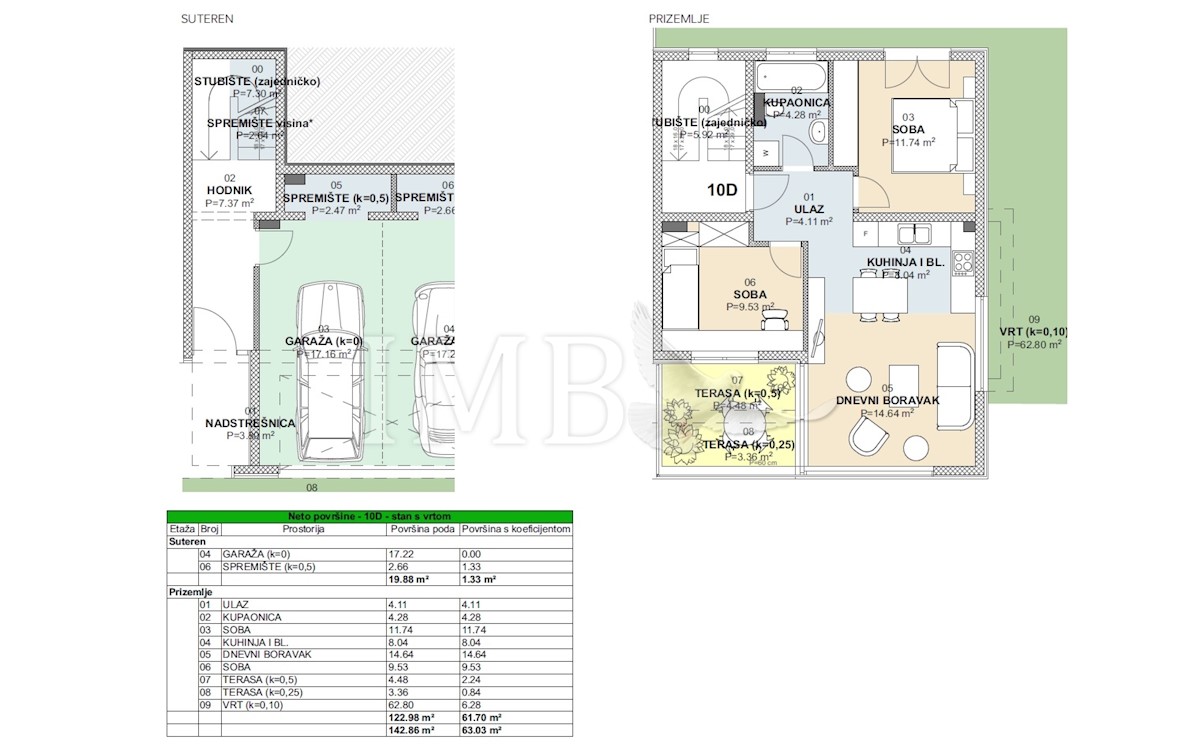 Apartma Na predaj - DUBROVAČKO-NERETVANSKA  DUBROVNIK 