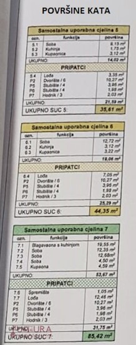 Kuća Na prodaju - ZADARSKA  PAG 