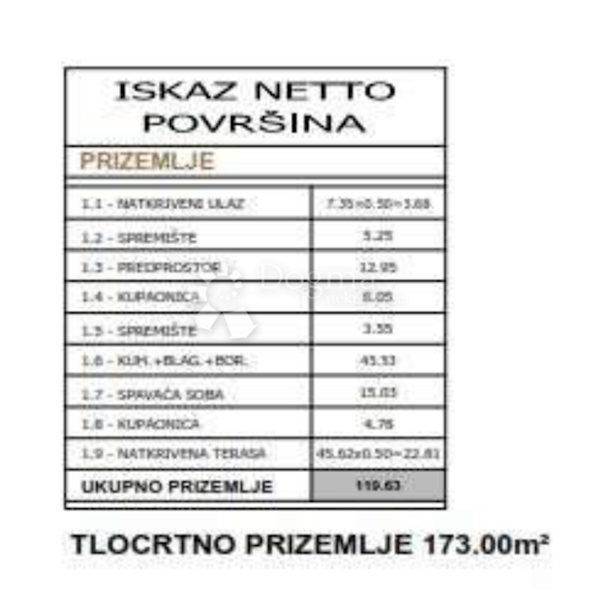 Dom Na predaj - ISTARSKA  ŽMINJ 