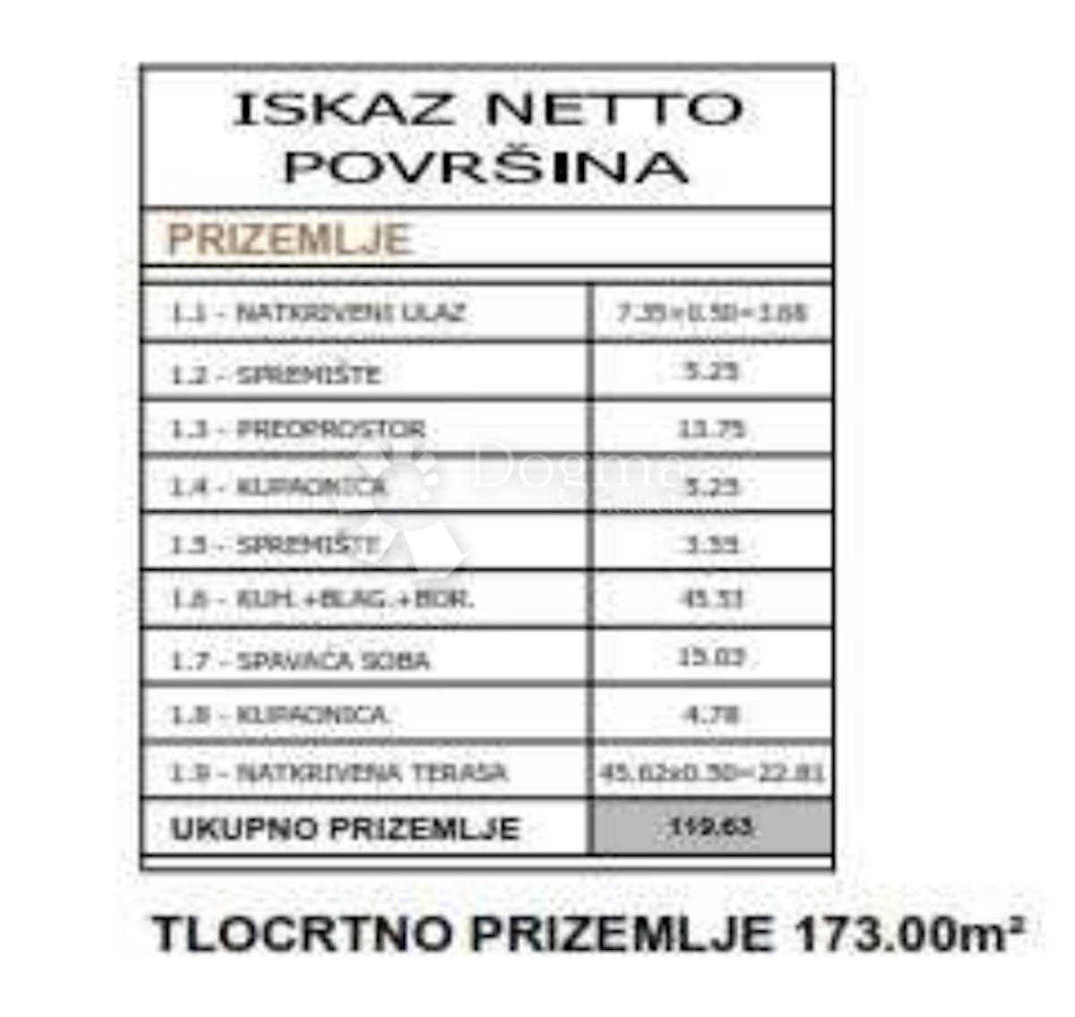 House For sale - ISTARSKA  ŽMINJ 