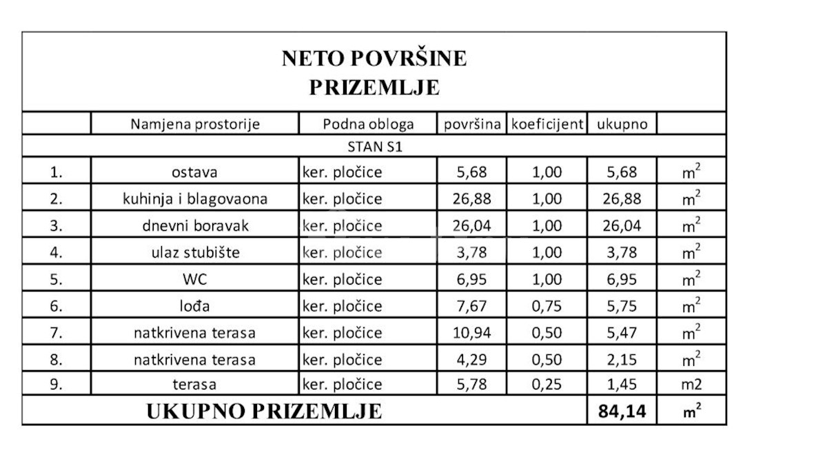 Dom Na sprzedaż - ZADARSKA  VIR 