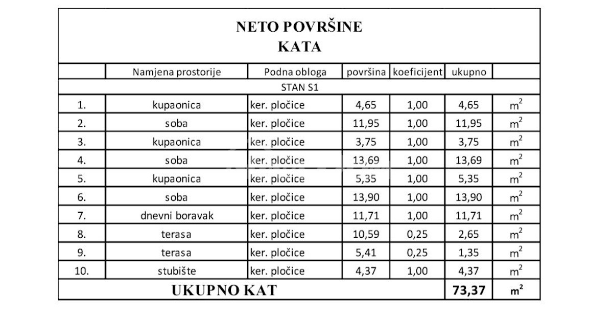 Dom Na sprzedaż - ZADARSKA  VIR 