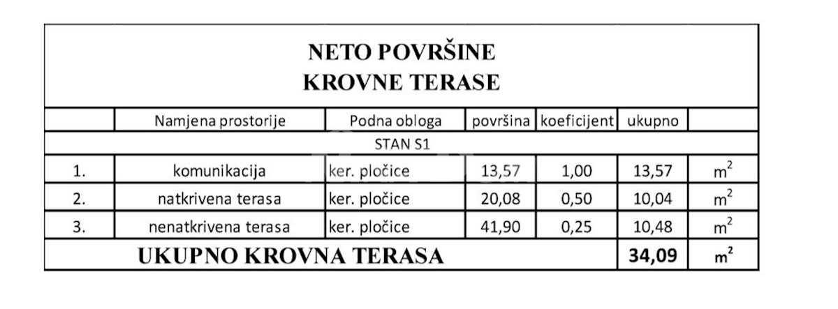 Hiša Naprodaj - ZADARSKA  Vir