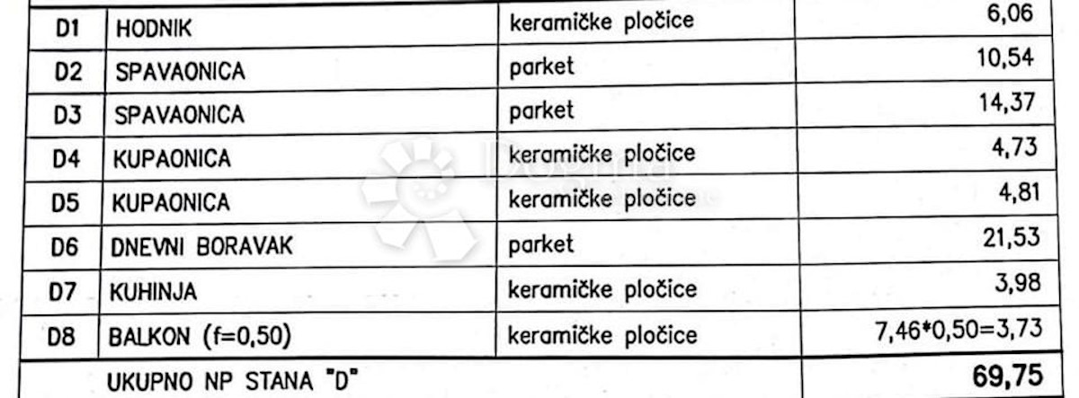 Apartmán Na predaj - ISTARSKA  LIŽNJAN 