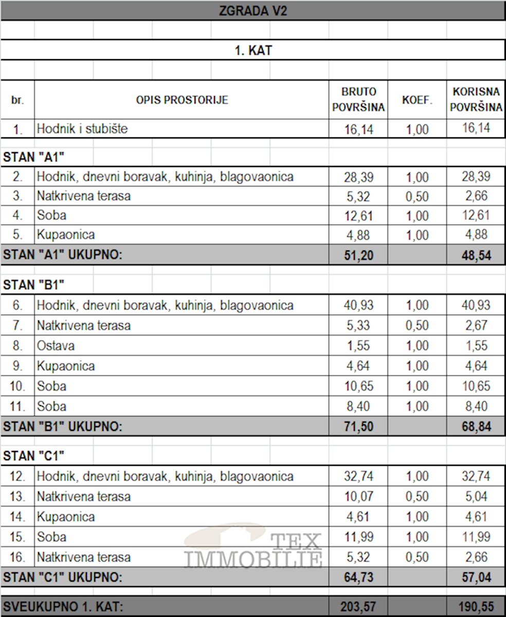 Apartma Naprodaj - ISTARSKA Poreč