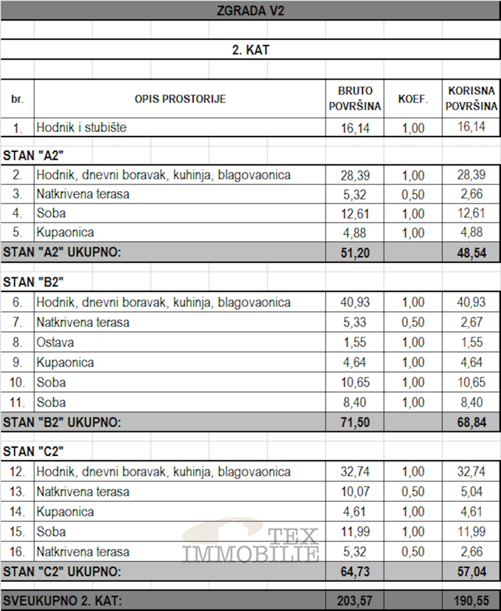 Apartmán Na prodej - ISTARSKA Poreč