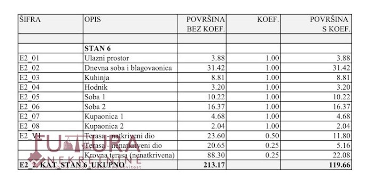 Appartamento In vendita - ZADARSKA PRIVLAKA